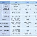 비타민사우나 이미지