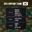 &#34;美 MRE부터 국군용까지&#34;...4개국 전투식량 비교해 보니② -독일·한국편 이미지