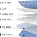 올바른식탁 | 듀오백 쿨링 방석 벌집 통풍 듀얼젤 의자 쿠션 식탁 방석 후기
