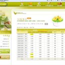 원가통닭 Daum카페