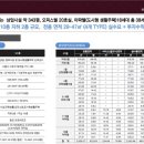 반포래디앙 시그니처 이미지