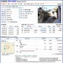 오산로62번길 네이버블로그