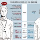 우리들자산