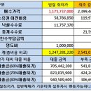 서림주유소 이미지