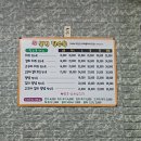 산성시장활성화구역 이미지