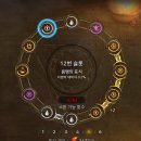 결속 방상쇄24 vs 공격력6 사냥비교 이미지