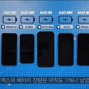 한국유튜버가 실험한 아이폰 12/13 시리즈 배터리 테스트. 이미지