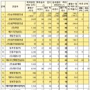 정우건설(합)