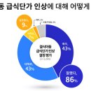 단가든