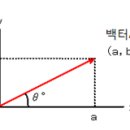 J3300 이미지