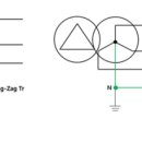 Zig-Zag 변압기 이미지