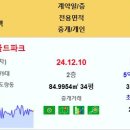 구미시 도량롯데캐슬골드파크 3.92억 옥계현진에버빌엠파이어 3.75억 구미옥계우미린 3.55억 구미푸르지오센트럴파크 3.53억 e편한세 이미지