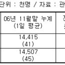 파타야호텔 태국여행 &#34;해외여행 나갈땐 이런점 꼭 유의하세요&#34; 이미지