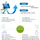 (주)드림라인 이미지