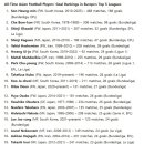 역대 아시아 축구선수 유럽 5대리그(EPL,라리가,분데스리가,세리에A,리그앙) 득점 순위.jpg 이미지