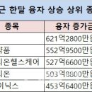 지에스제약 이미지