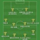 대통령실 비상 계엄 가담 경호처 본부장 대기 발령이라고 해서 베스트11 이미지