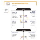 (주)아트컨티뉴 이미지