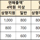 가시노래연습장 이미지