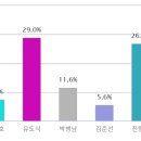 단양축협 앞 네이버블로그
