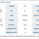 동아 아파트 이미지