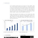 이베스트치과 이미지