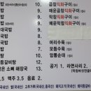 돈앤락 곱창국밥 이미지