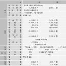 호계천변 이미지