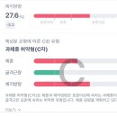 비비하다 | 일본 도쿄 마운자로 위고비성지(신주쿠)처방 구매 후기 / 병원위치,가격,배송(일본어 못해도 처방 가능)