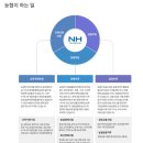 [지역농협 자소서 첨삭] 2022 지역농협 자소서 작성가이드(전국농축협 신규직원) + 합격 키워드 확인!