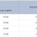 부평깡시장 공영주차장(시장로61번길 11) 이미지