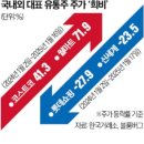 동남유통 이미지
