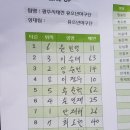 2019 서울컵 전국 유소년야구대회[대회 2일차] 이미지