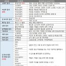 서울메디투어의원 이미지