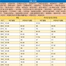 장전주유소 이미지