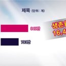 하나치킨앤분식