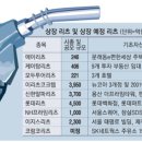 콸콸콸주유소 이미지