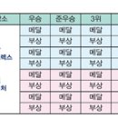 골프존 스포렉스점 이미지