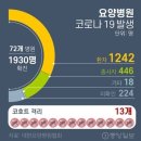 1월26일 화요일 간추린 뉴스와 날씨 이미지