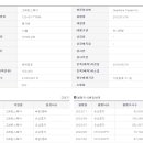 알앤알스퀘어