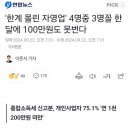 '한계 몰린 자영업' 4명중 3명꼴 한달에 100만원도 못번다 이미지