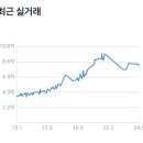 성현동-24 이미지