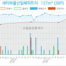 신일메디칼 이미지