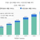 대국푸드