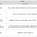 메디몰 네이버블로그