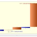 코맥스 상한가 종목 (상한가 매매) 분석 - (1일 상승률 : 30%) 이미지