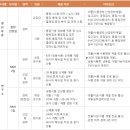 [천일식품] 2015 상반기 신입,경력 공채사원 모집(~12/23) 이미지