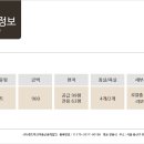 상주랜드공인중개사사무소 이미지