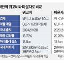 (주)노보파마 이미지