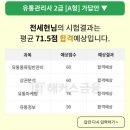 해진유통 | [유통관리사 2급] 직장인 인강없이 독학으로 합격하기 (+비전공자)